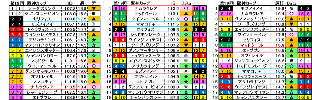 2024　阪神Ｃ　自動データ印　結果